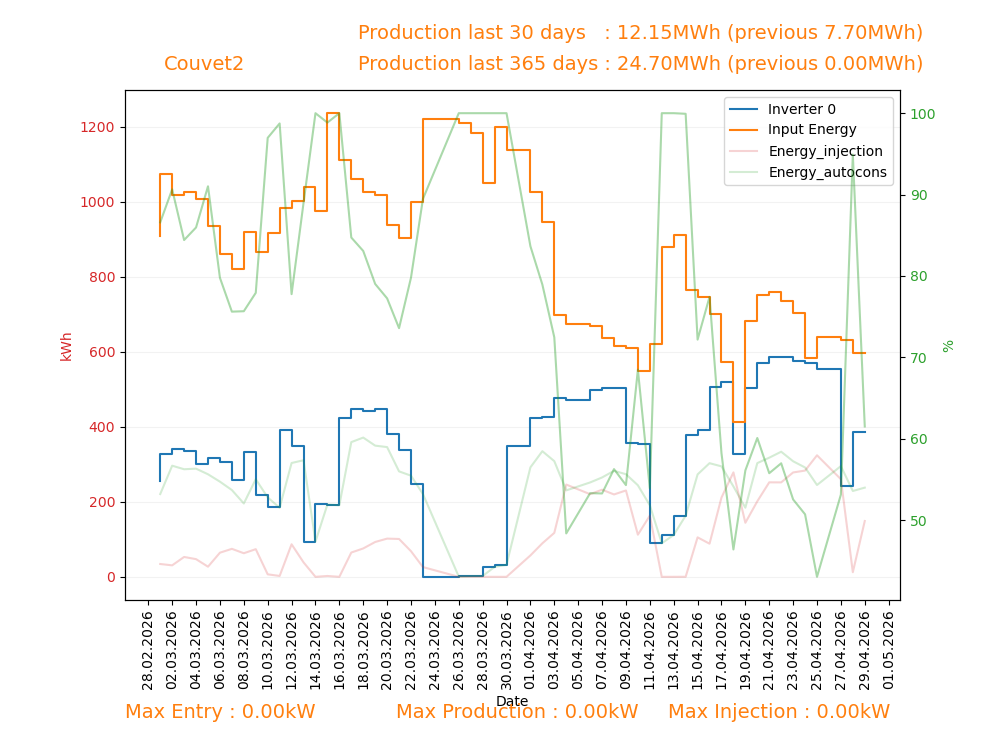 monthly couvet2